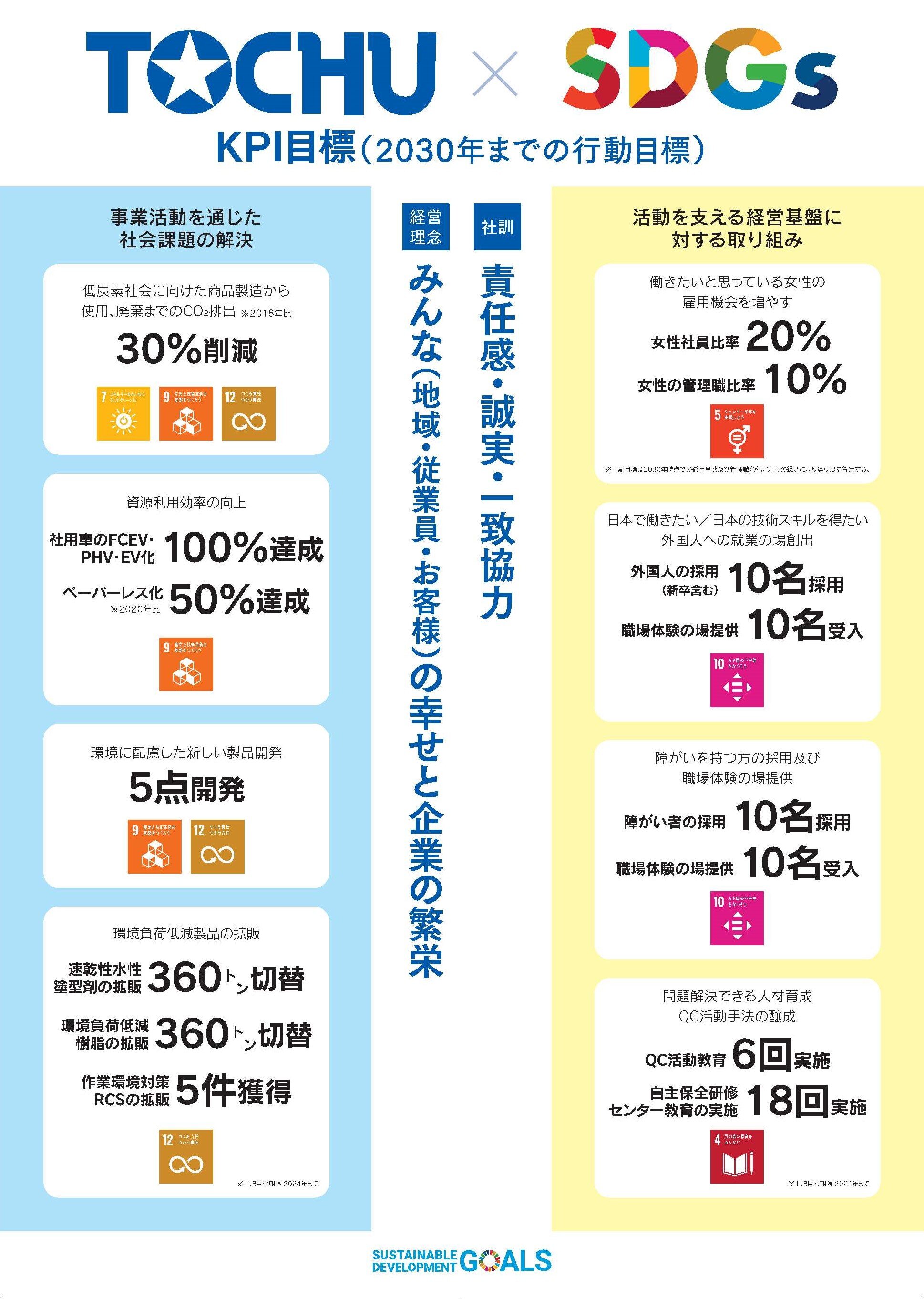 20220513_11_tochu-SDGs-posterA-A1_220425_trim.jpg