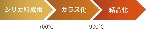 セラミックバリアコート塗布</