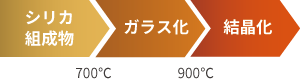 セラミックバリアコート塗布</