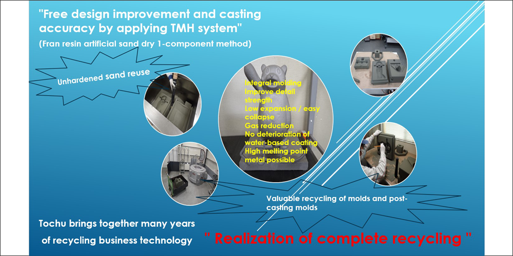 TMHシステム採用による設計自由度・鋳造精度向上