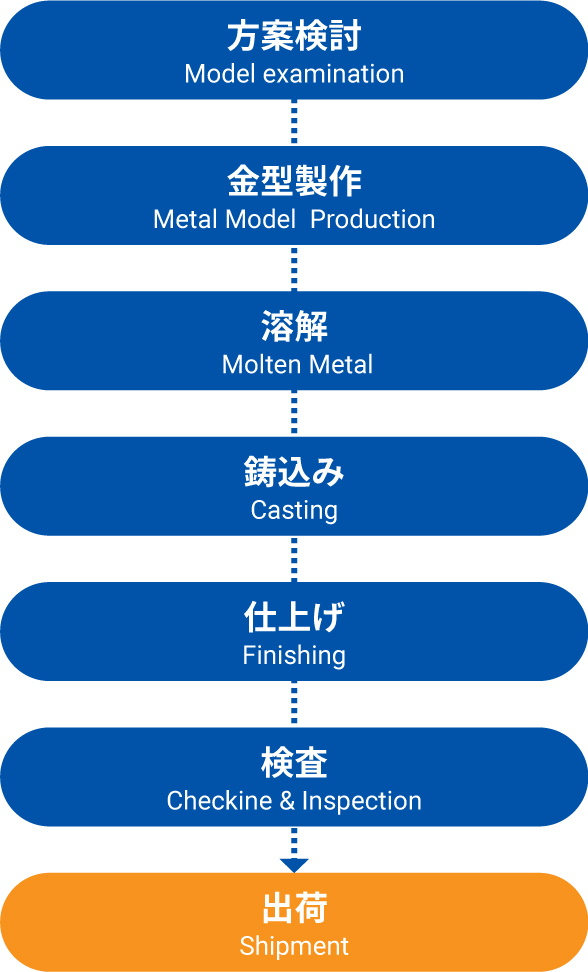 Aluminum Pressure Die Casting Process